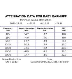 Dooky Høreværn - Baby - Pink